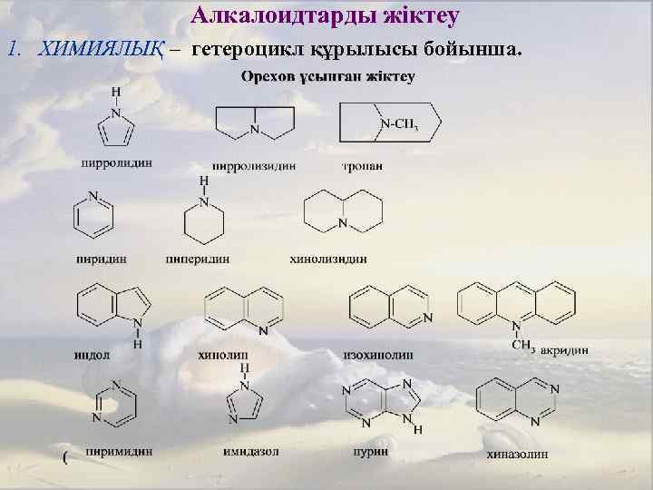 Алкалоидтарды жіктеу 1. ХИМИЯЛЫҚ – гетероцикл құрылысы бойынша. 