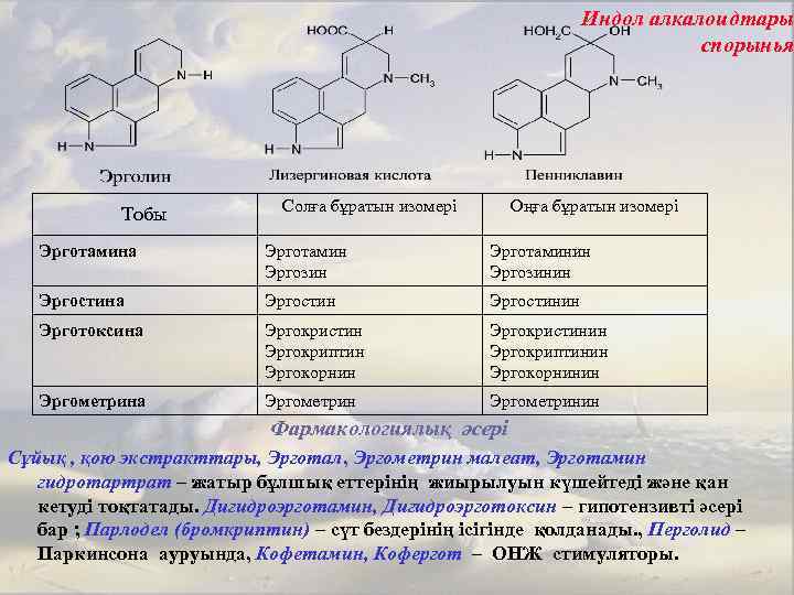 Индол алкалоидтары спорынья Тобы Солға бұратын изомері Оңға бұратын изомері Эрготамина Эрготамин Эргозин Эрготаминин
