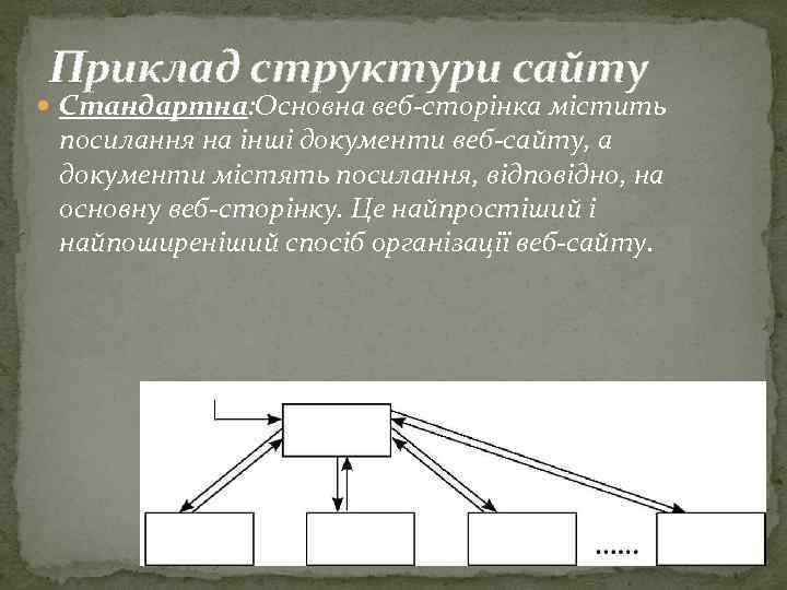 Приклад структури сайту Стандартна: Основна веб сторінка містить посилання на інші документи веб сайту,