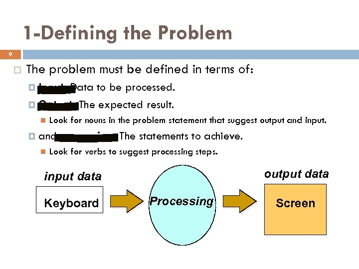 1 -Defining the Problem 9 The problem must be defined in terms of: Input: