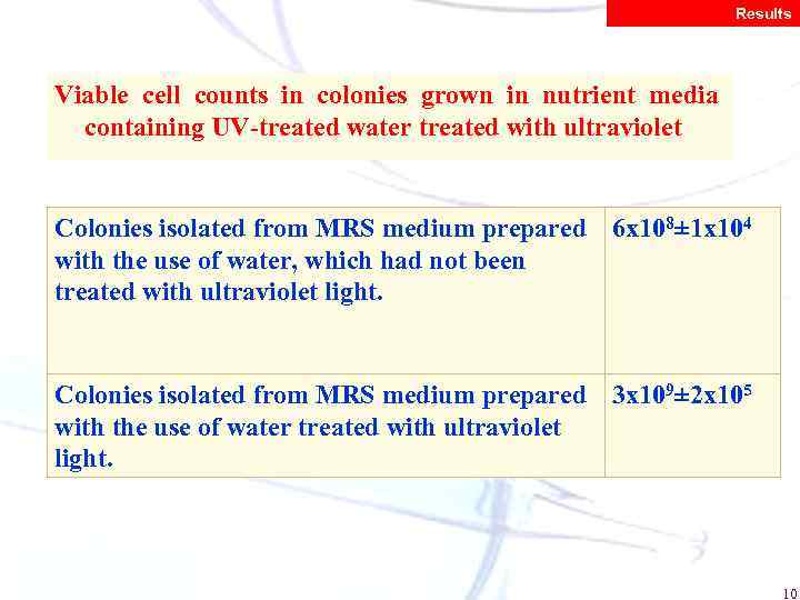 Results Viable cell counts in colonies grown in nutrient media containing UV-treated water treated