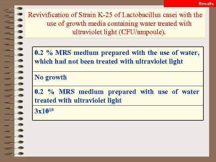 Results Revivification of Strain K-25 of Lactobacillus casei with the use of growth media