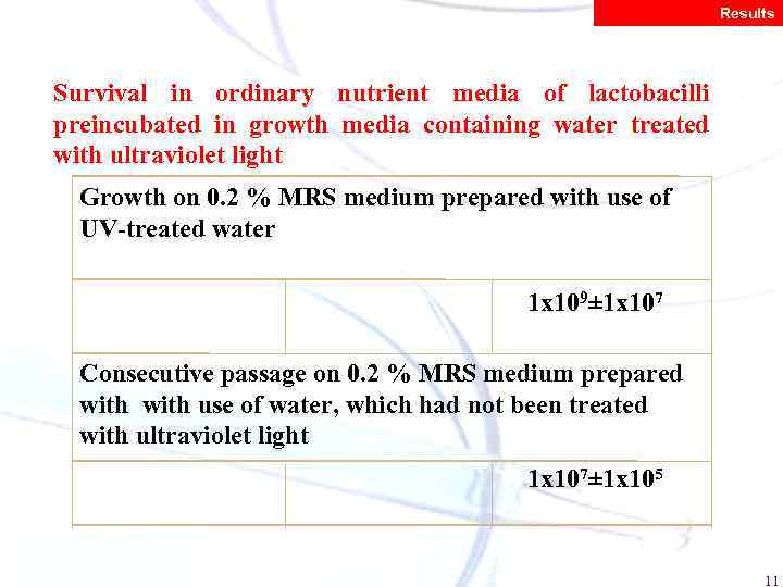 Results Survival in ordinary nutrient media of lactobacilli preincubated in growth media containing water