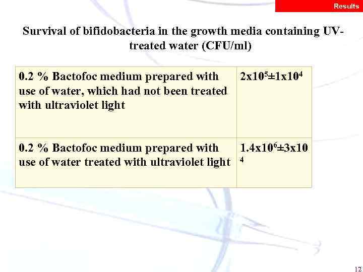 Results Survival of bifidobacteria in the growth media containing UVtreated water (CFU/ml) 0. 2