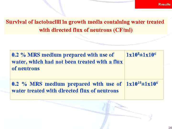 Results Survival of lactobacilli in growth media containing water treated with directed flux of