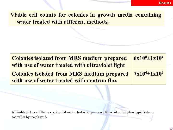 Results Viable cell counts for colonies in growth media containing water treated with different