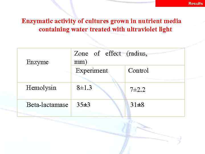 Results Enzymatic activity of cultures grown in nutrient media containing water treated with ultraviolet