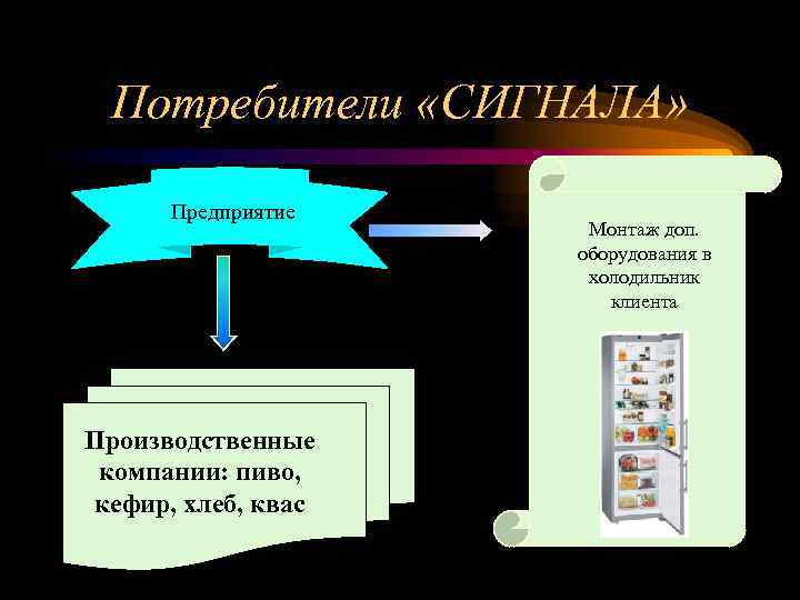 Потребители «СИГНАЛА» Предприятие Производственные компании: пиво, кефир, хлеб, квас Монтаж доп. оборудования в холодильник