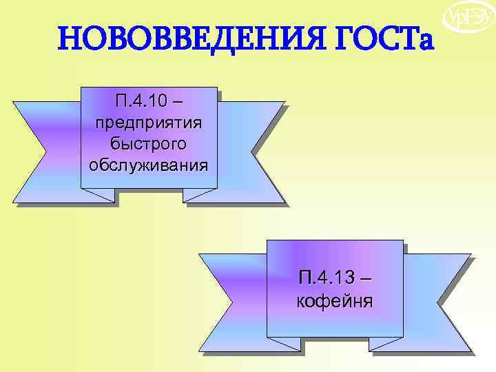 НОВОВВЕДЕНИЯ ГОСТа П. 4. 10 – предприятия быстрого обслуживания П. 4. 13 – кофейня