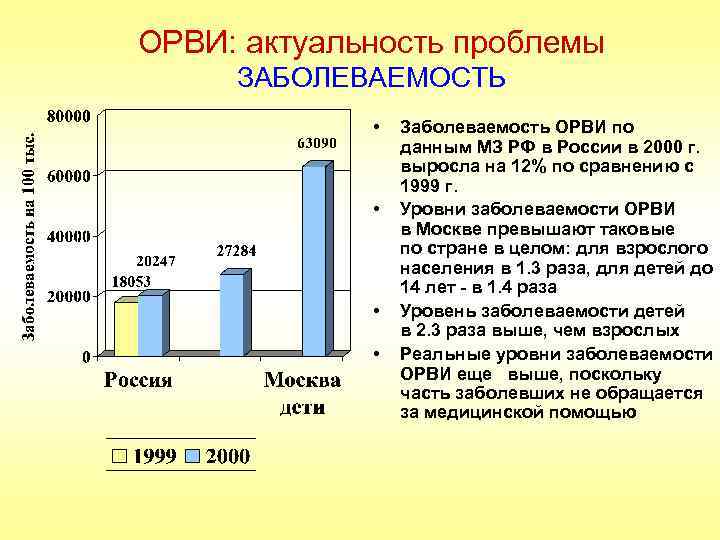 ОРВИ: актуальность проблемы ЗАБОЛЕВАЕМОСТЬ • • Заболеваемость ОРВИ по данным МЗ РФ в России