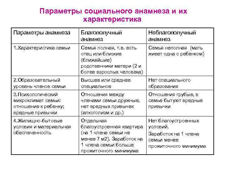 Социальный анамнез ребенка образец заполнения желтая карта