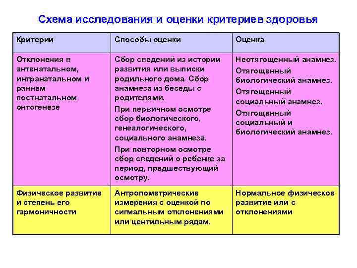 Профессиональное здоровье критерии оценки