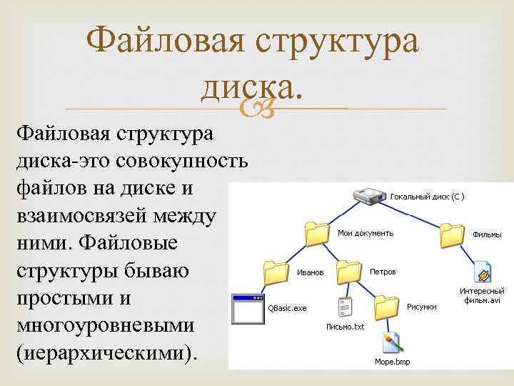 Файлы и файловые структуры. Иерархическая файловая структура диска. Именованная файловая структура. Файловая структура диска Информатика 7 класс. Файлы и файловые структуры таблица.