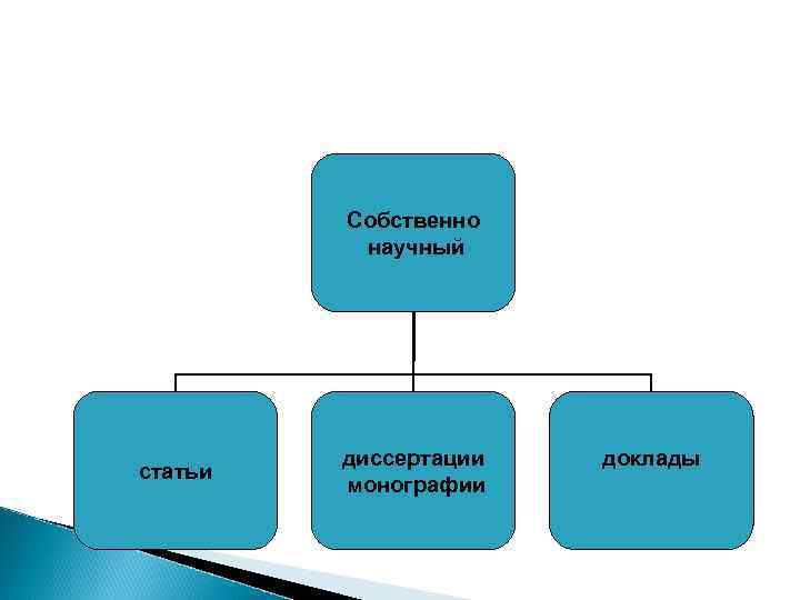 Основные Жанры Научного Стиля Доклад Статья Сообщение