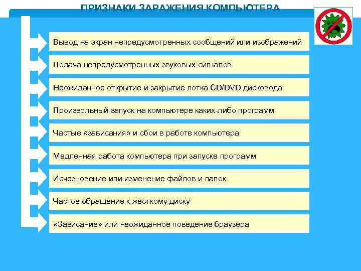 ПРИЗНАКИ ЗАРАЖЕНИЯ КОМПЬЮТЕРА Вывод на экран непредусмотренных сообщений или изображений Подача непредусмотренных звуковых сигналов