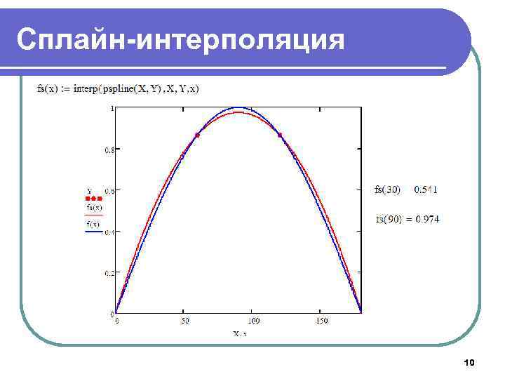 Сплайн-интерполяция 10 