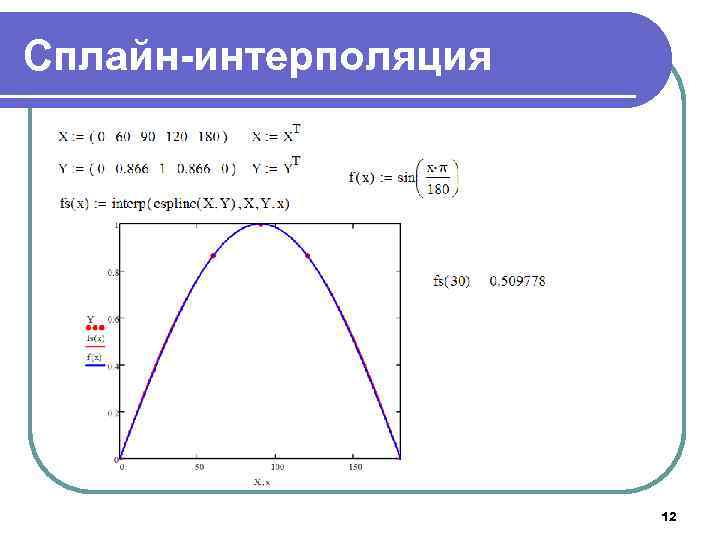 Сплайн-интерполяция 12 