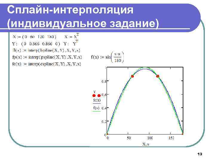 Сплайн-интерполяция (индивидуальное задание) 13 