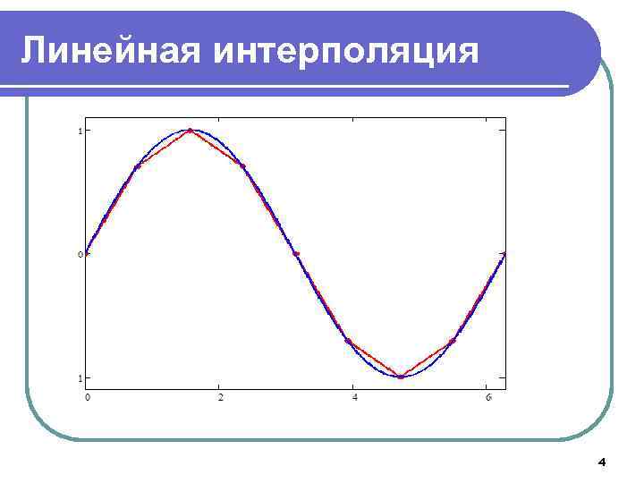 Интерполяция изображения в фотошопе какую выбрать