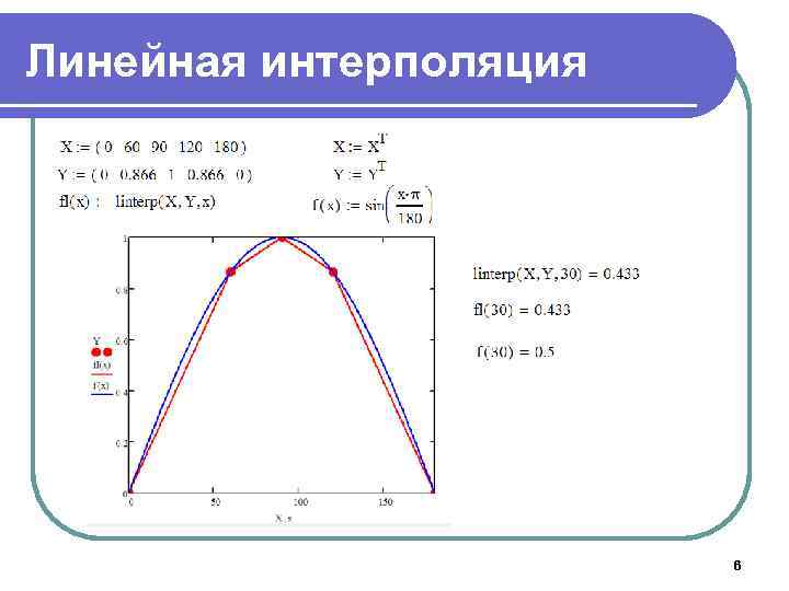 Линейная интерполяция 6 