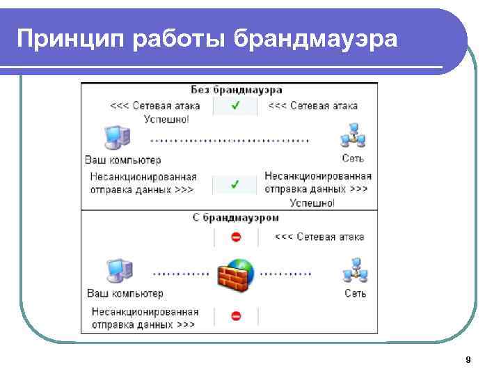 Принцип работы брандмауэра 9 