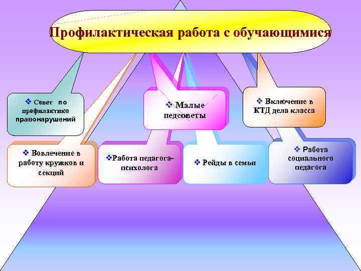 Презентация на тему коррекция девиантного поведения