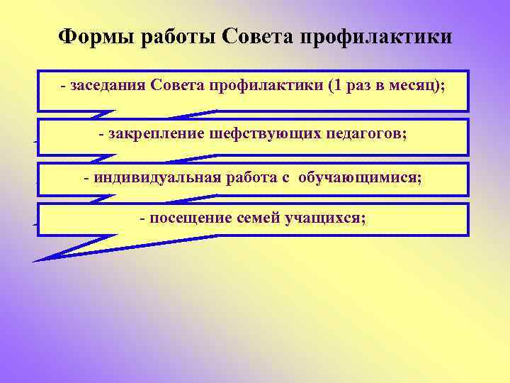 Формы работы Совета профилактики - заседания Совета профилактики (1 раз в месяц); - закрепление