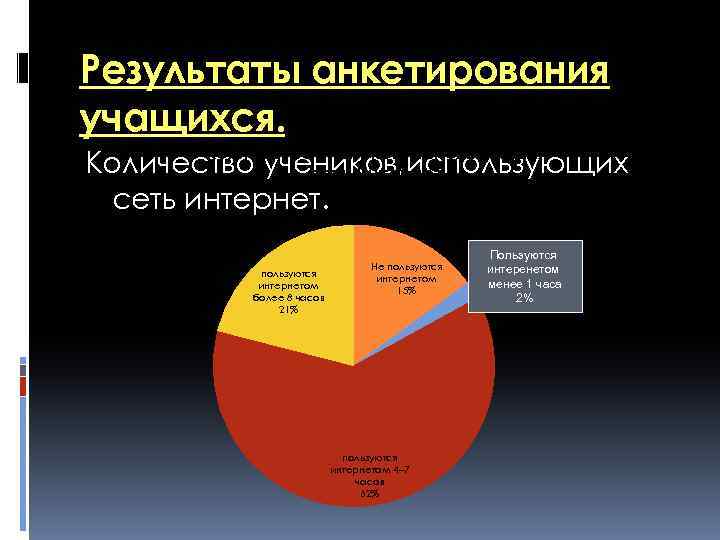 Результаты анкетирования учащихся. Количество учеников, использующих сеть Интернет Количество учеников, использующих сеть интернет. пользуются