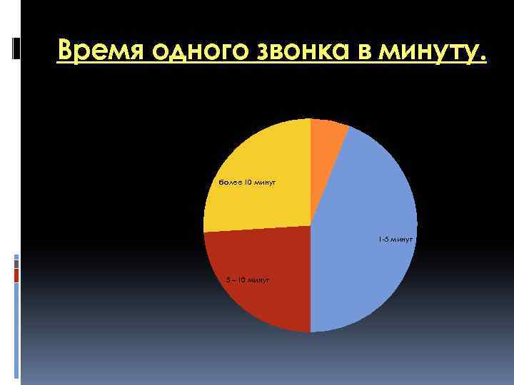 Время одного звонка в минуту. Время одного звонка, в мин. до 1 минуты более