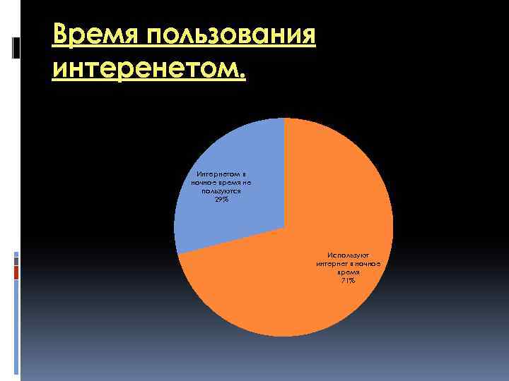 Время пользования интеренетом. Время использования Интернета Интернетом в ночное время не пользуются 29% Используют
