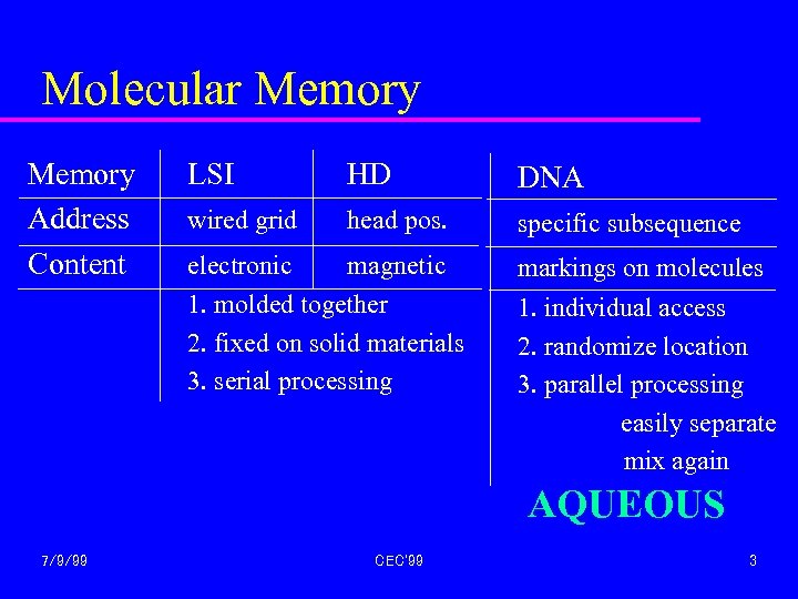 Molecular Memory Address Content LSI HD DNA wired grid head pos. specific subsequence electronic