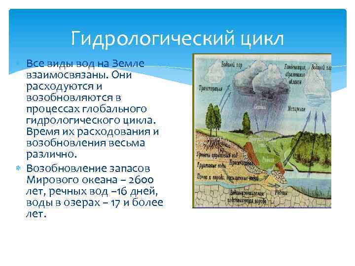 Гидрологический цикл Все виды вод на Земле взаимосвязаны. Они расходуются и возобновляются в процессах