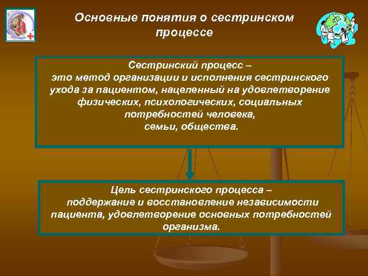 Основные понятия о сестринском процессе Сестринский процесс – это метод организации и исполнения сестринского