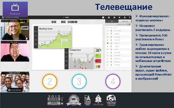 Телевещание Ø Функционирование «один ко многим» Ø Позволяет участвовать 5 ведущим. Ø Проводимость 500