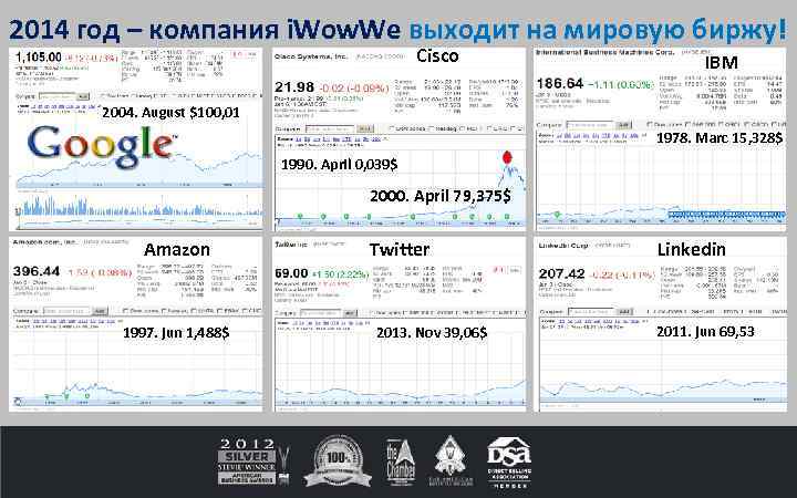 2014 год – компания i. Wow. We выходит на мировую биржу! Cisco IBM 2004.