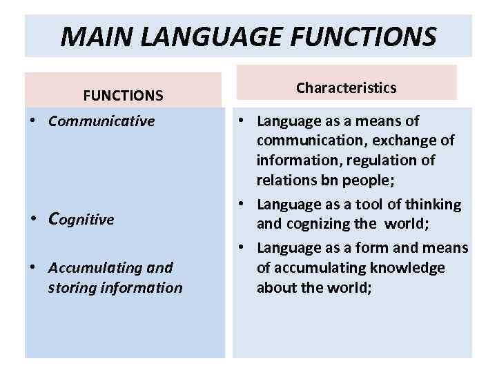 MAIN LANGUAGE FUNCTIONS • Communicative • Cognitive • Accumulating and storing information Characteristics •