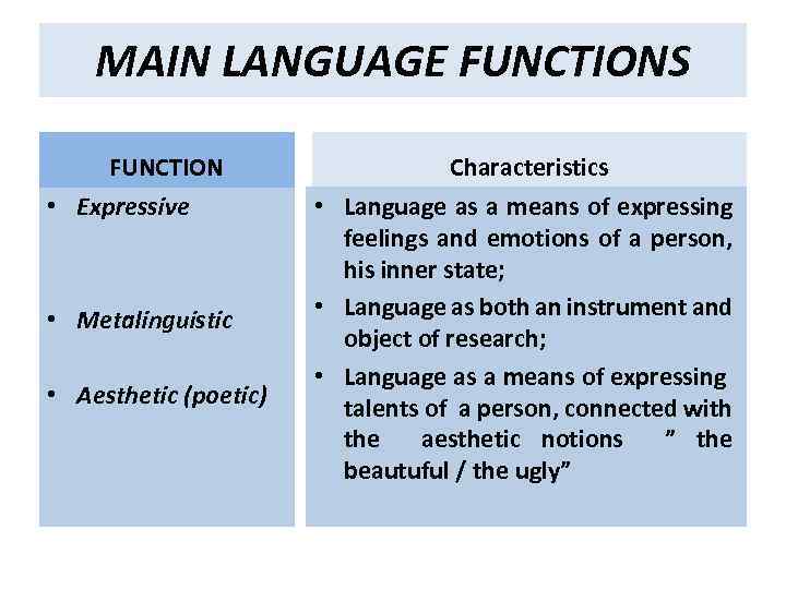 MAIN LANGUAGE FUNCTIONS FUNCTION • Expressive • Metalinguistic • Aesthetic (poetic) Characteristics • Language