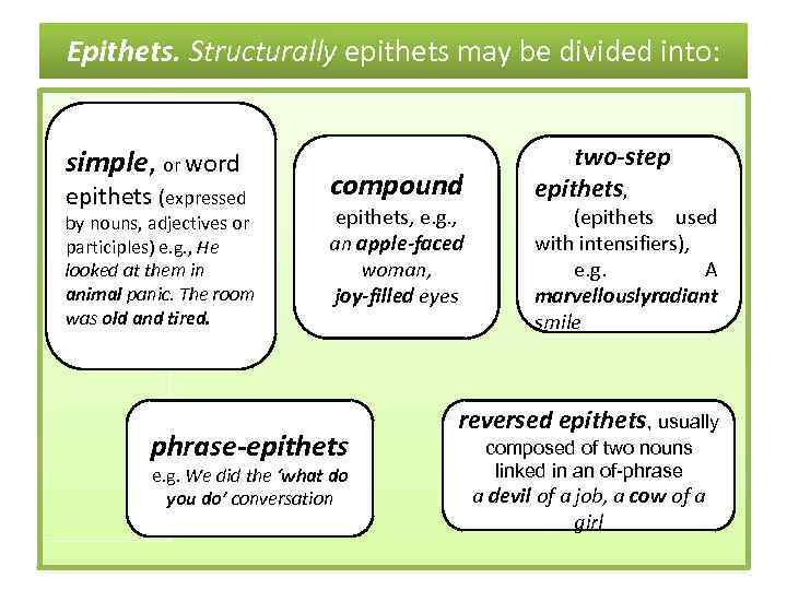 Epithets. Structurally epithets may be divided into: simple, or word epithets (expressed by nouns,