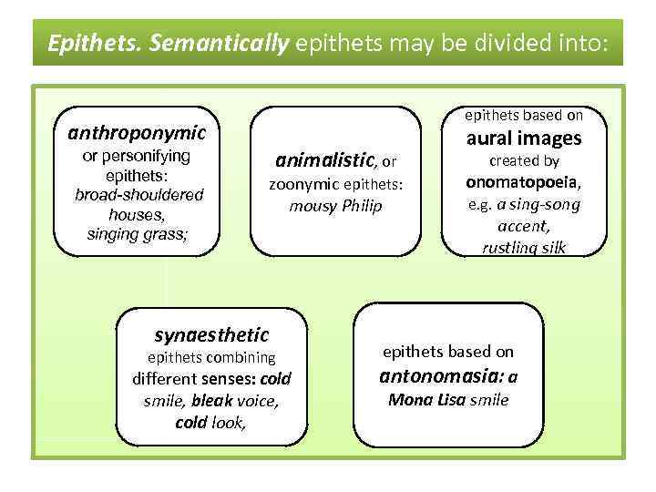 Epithets. Semantically epithets may be divided into: epithets based on anthroponymic or personifying epithets: