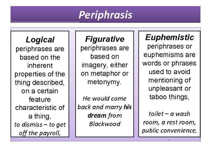 Periphrasis Logical periphrases are based on the inherent properties of the thing described, on