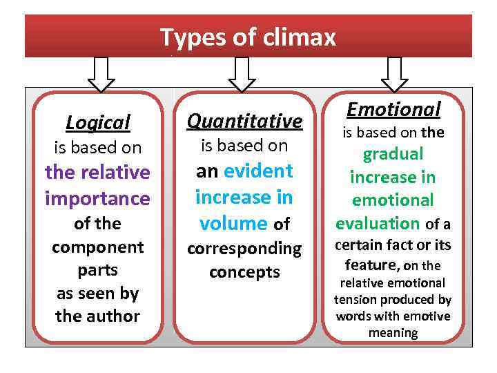 Types of climax Logical is based on the relative importance of the component parts