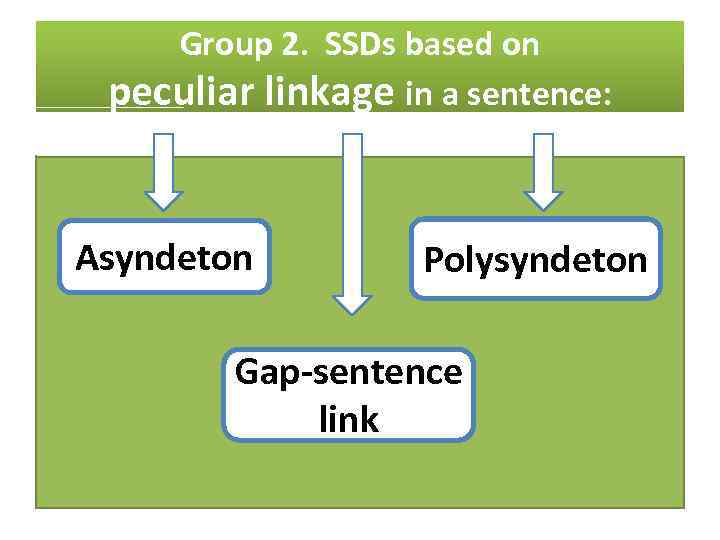 Group 2. SSDs based on peculiar linkage in a sentence: Asyndeton Polysyndeton Gap-sentence link