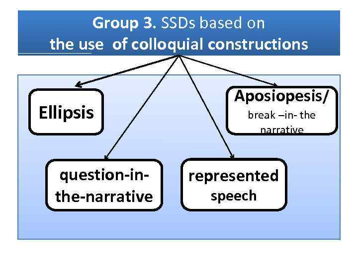 Group 3. SSDs based on the use of colloquial constructions Ellipsis question-inthe-narrative Aposiopesis/ break