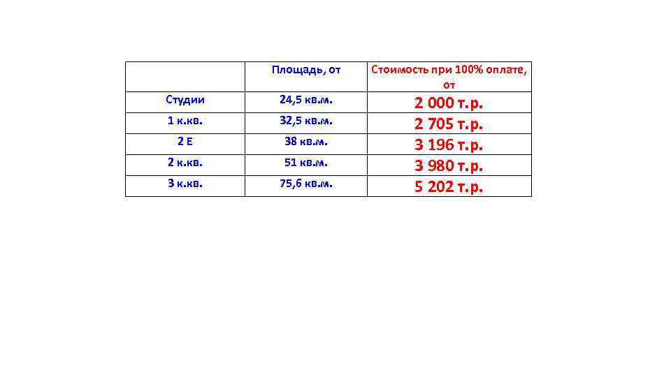  Площадь, от Студии 24, 5 кв. м. 1 к. кв. 32, 5 кв.