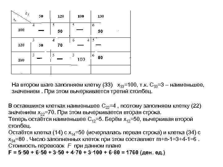 50 50 70 80 На втором шаге заполняем клетку (33) x 33=100, т. к.