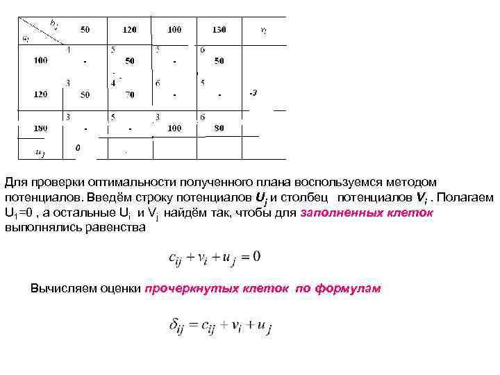 Оптимальный план методом потенциалов