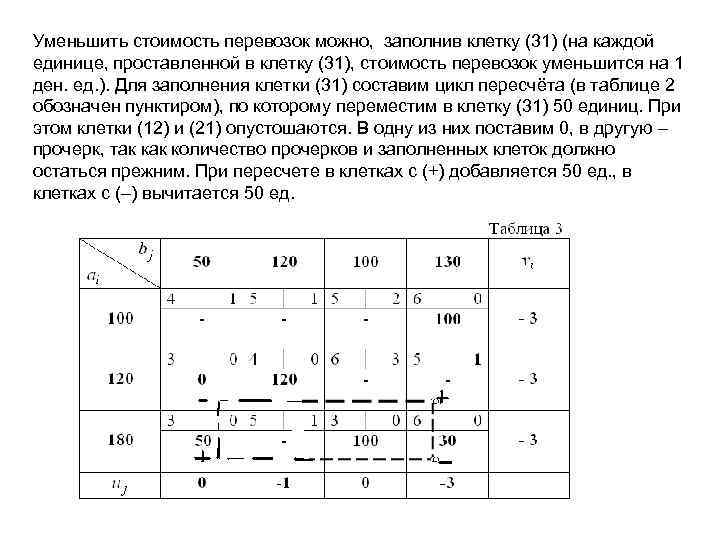 Уменьшить стоимость перевозок можно, заполнив клетку (31) (на каждой единице, проставленной в клетку (31),