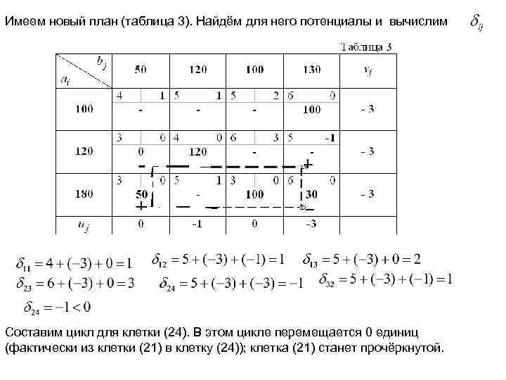 Имеем новый план (таблица 3). Найдём для него потенциалы и вычислим Составим цикл для