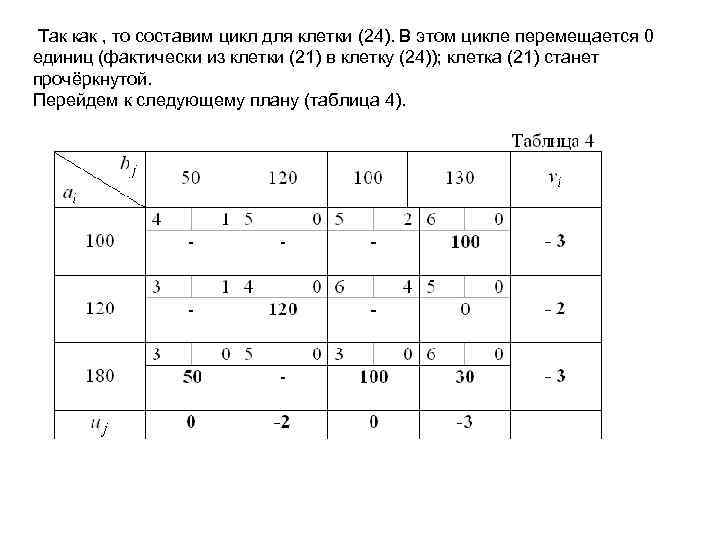 Так как , то составим цикл для клетки (24). В этом цикле перемещается 0