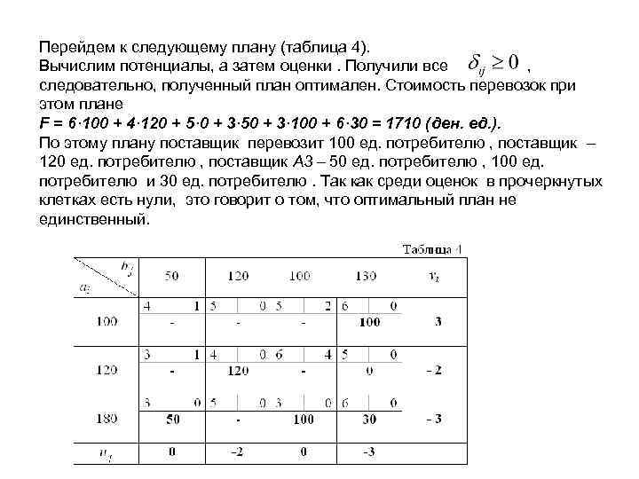 Перейдем к следующему плану (таблица 4). Вычислим потенциалы, а затем оценки. Получили все ,